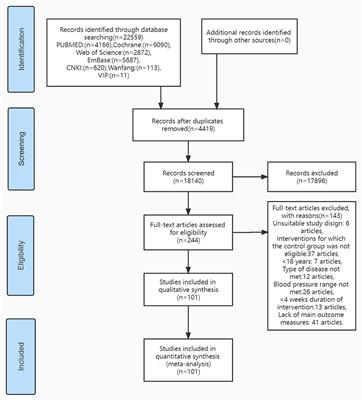 Interventions for reducing blood pressure in prehypertension: A meta-analysis